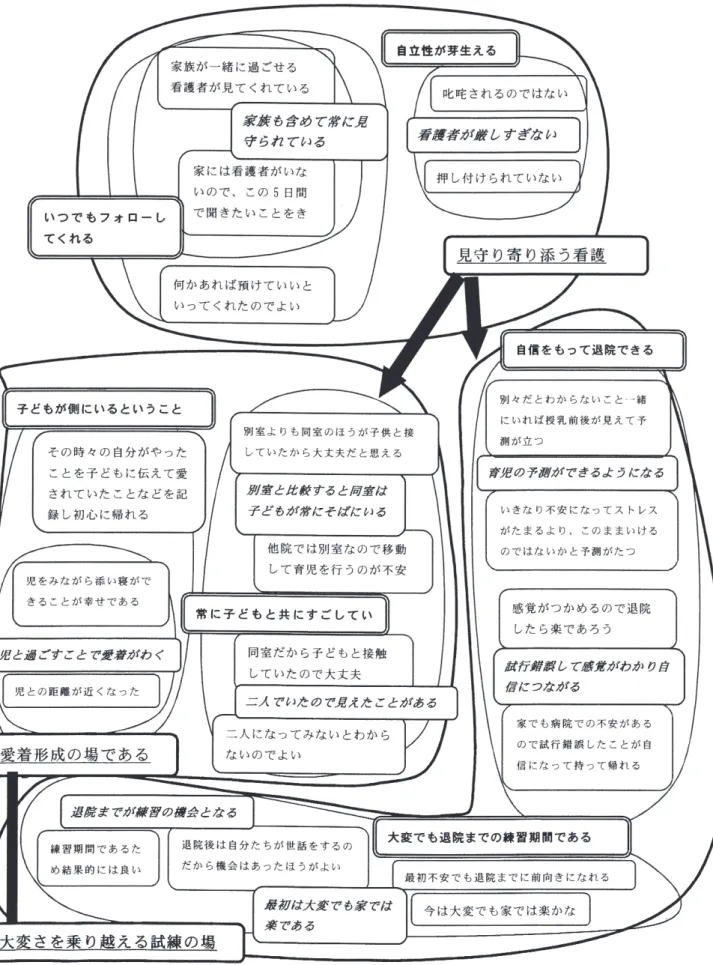図 1 　母児同室のメリットだと思うこと