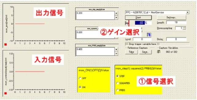 Fig. 3.1  システム同定実験レイアウト画面 