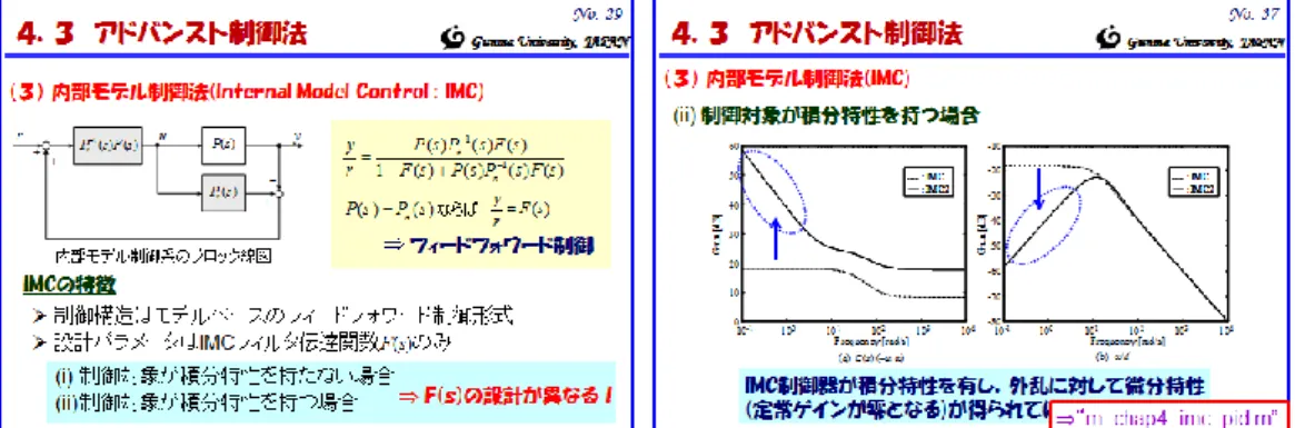 Fig. 4.5.3  m_chap4_imc 