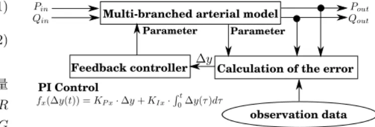 図 1 提案モデルの概念図．