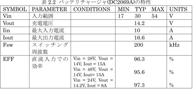 表 2.2  バッテリチャージャ(DC2069A)の特性 