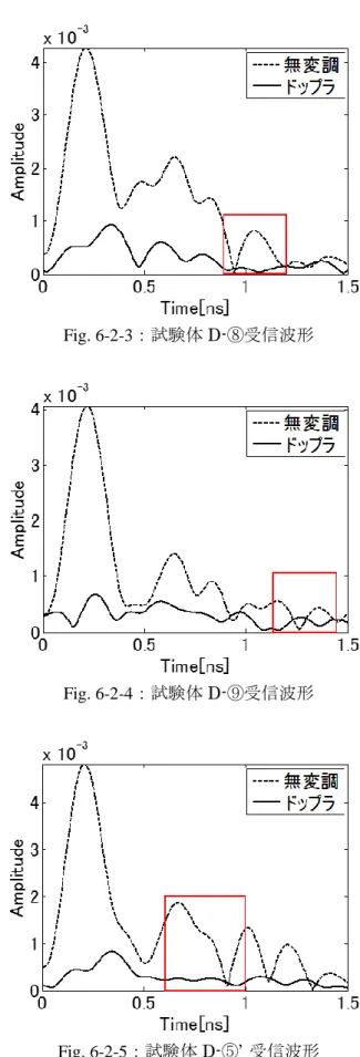 Fig. 6-2-3：試験体 D-⑧受信波形 
