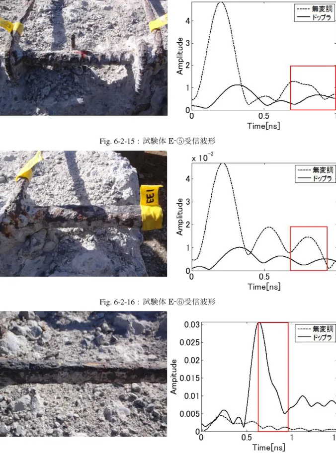 Fig. 6-2-15：試験体 E-⑤受信波形 
