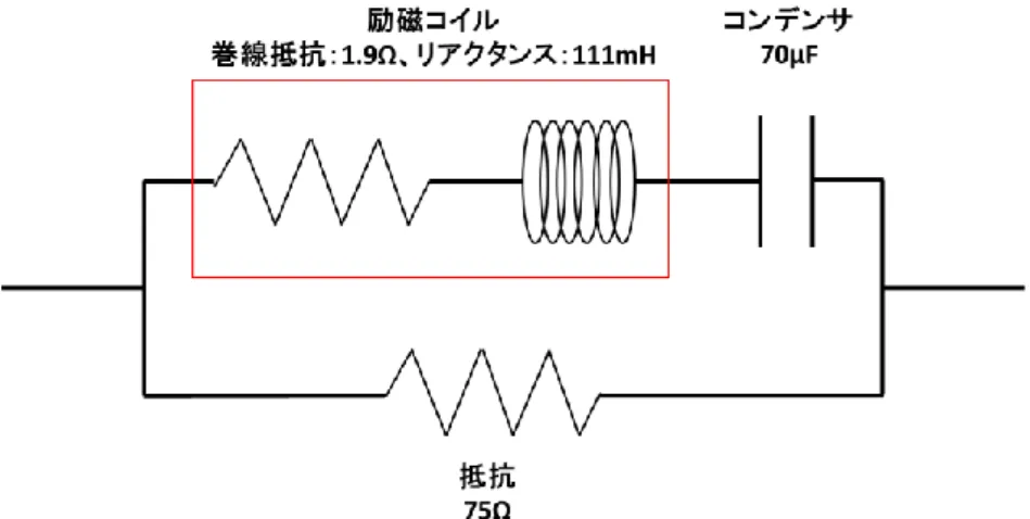 Fig. 3-6 直列共振回路の回路図 