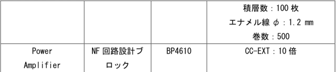 Table 3-3 使用機器 3 