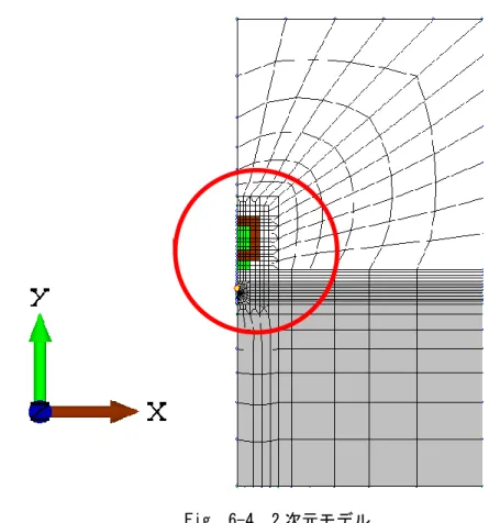Fig. 6-5  3 次元モデル 