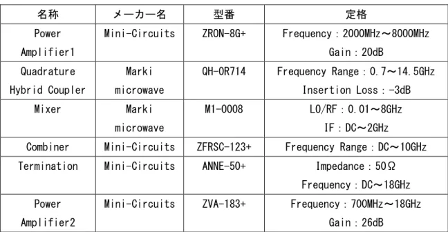 Table 3-2  使用機器 2 