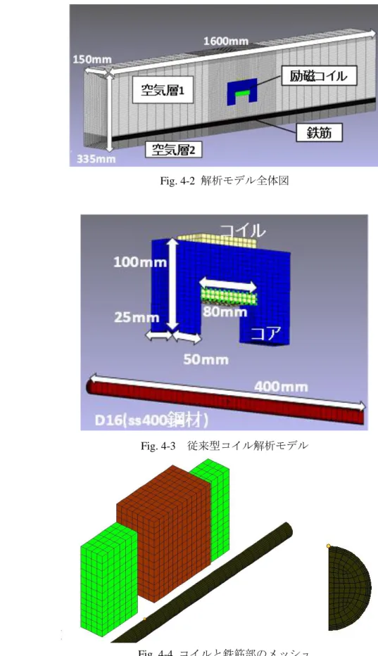 Fig. 4-2  解析モデル全体図 