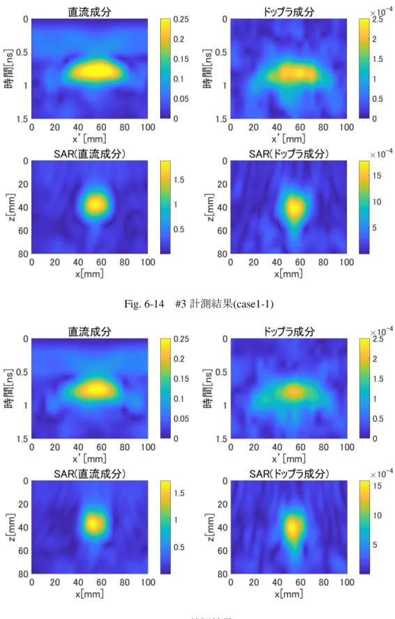Fig. 6-14    #3 計測結果(case1-1) 