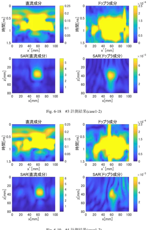 Fig. 6-18    #3 計測結果(case1-2) 