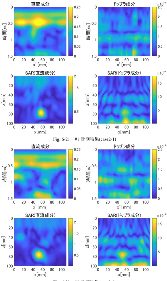 Fig. 6-21    #1 計測結果(case2-1) 