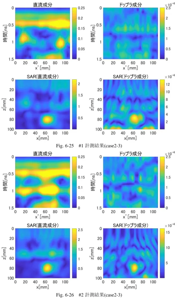 Fig. 6-25    #1 計測結果(case2-3) 
