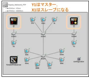 表  1  開発に用いられたソフトウェアとそのバージョン  ソフトウェア  バージョン 
