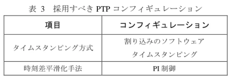 図  12  シミュレーション環境での