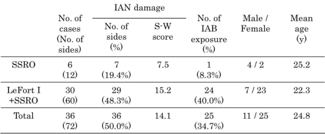 Table 1 Contents of cases. 