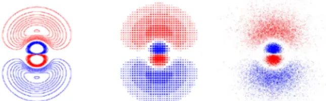 図 2 には、x, y 平面内で直交した任意の 2 つの p 軌 道の線形結合が平面内の回転に相当することを表す例 として、p y  軌道および、p x 、p y  の線形結合 (2p y  + 2× 2p x )/√5、(2×2p y  - 2p x )/√5 で表される軌道の電子雲 を示した。中、および右の図では、補助線として接面の 位置を書き込んである。また、図 3 には、 2p y  と「2p x , 2p y 軌道の両方」に電子が入ったときのトーラス型の電子雲 を図で示した。数式的には、右側の図は