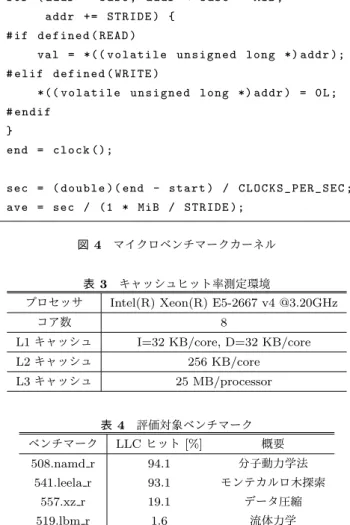 図 4 マイクロベンチマークカーネル