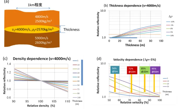 Fig. 11  The sandwich model and effects of its parameters on relative reflectivity.  (a) shows the schematic illustration  of the model