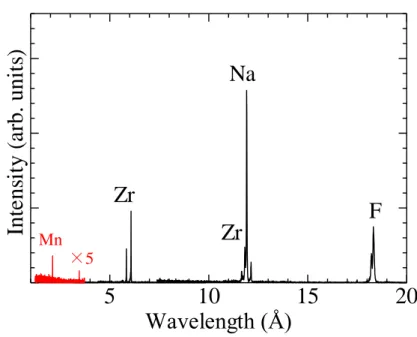 Figure 6.3 EPMA 測定結果 
