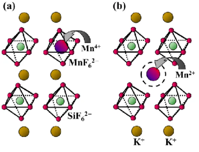 Figure 4.13  結晶構造図（(a)  K 2 SiF 6 :Mn 4+ , (b) K 2 SiF 6 :Mn 2+ ）