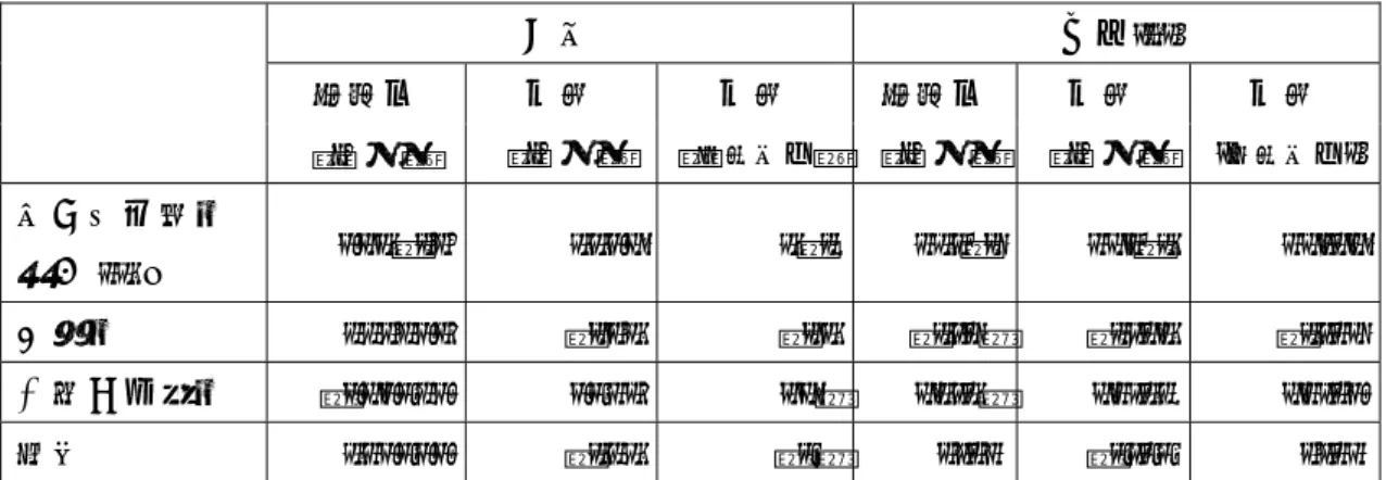 表 2  母集団と回答（生徒・理科教員）の地域区分別割合  件数  割合(%)  母集団     （生徒）  回答  （生徒）  回答 （ 理科教員 ） 母集団（生徒） 回答  （生徒）  回答 ( 理科教員 ) 政令指定都市  東京 23 区  763１88  3375 3１4 23.１6 25.１3  25.55 中核市  448479  １683 １63 １3.6１ １2.53  １3.26 上記以外の市  １757047  7029 65１ 53.3１ 52.34  52.97 町村  327077