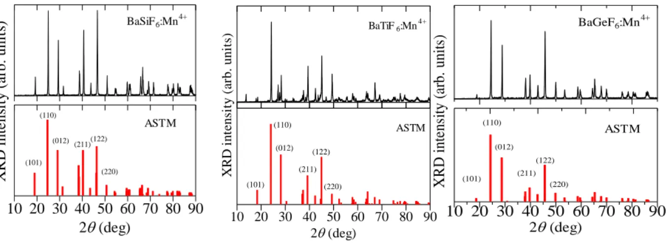 Figure 4.2  XRD 測定 
