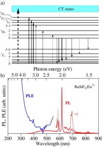 Figure 5.2    PL 測定結果 