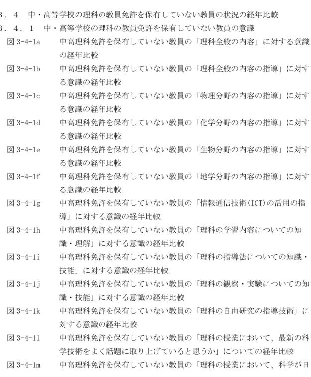 図 3-3-2a    ｢理科の勉強で、観察や実験をすることが好きか」に対する意識の経年  比較  図 3-3-2b    ｢理科の勉強で、動物や植物の世話をすることが好きか」に対する意識  の経年比較  図 3-3-2c    ｢理科の勉強で、ものをつくったり道具を使ったりすることが好きか」  に対する意識の経年比較  図 3-3-2d    ｢自分の考えで予想して実験や観察をしているか」に対する意識の経年  比較  ３．４  中・高等学校の理科の教員免許を保有していない教員の状況の経年比較  ３．４．１