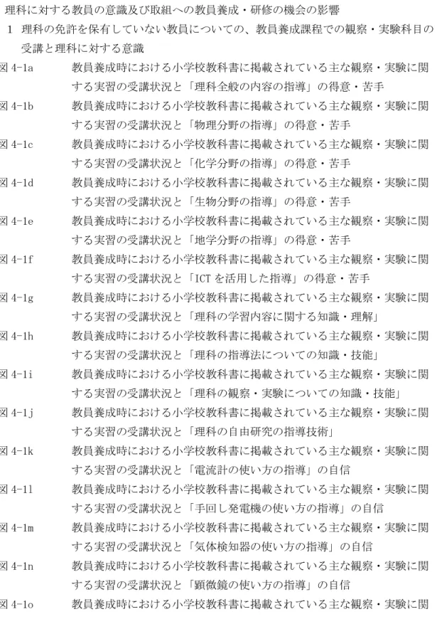 図 3-4-2x    平成 22 年度小理調査における教職経験年数別にみた中高理科免許を保有  していない教員の「他の教師と理科の授業改善につながる協議」を行う  頻度  ４．理科に対する教員の意識及び取組への教員養成・研修の機会の影響  ４．１ 理科の免許を保有していない教員についての、教員養成課程での観察・実験科目の  受講と理科に対する意識    図 4-1a  教員養成時における小学校教科書に掲載されている主な観察・実験に関  する実習の受講状況と「理科全般の内容の指導」の得意・苦手  図 4-1