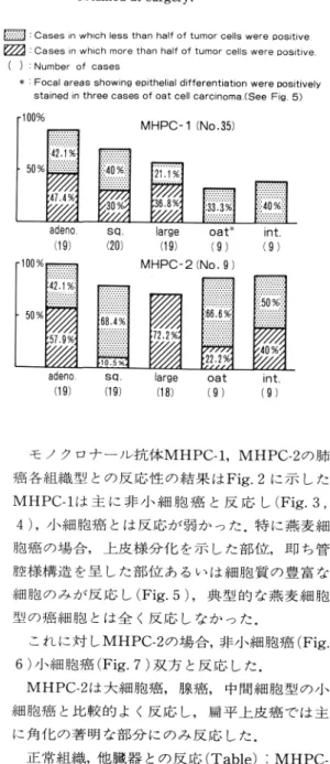 Fig.  1.  Single  precipitation  line  is  formed  between MHPC-  1 and  Lu-65  saline  and  perchloric   ac-id  extract