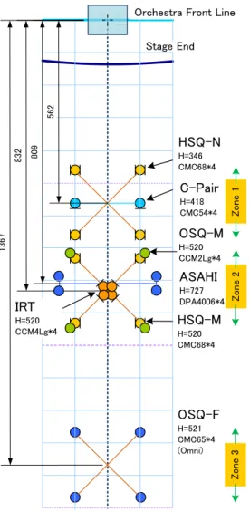 Fig. 4-11  Configuration of   
