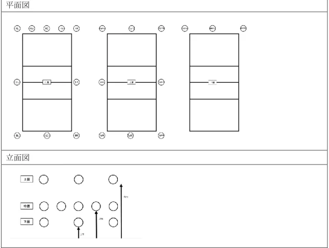図 3-10  風景音（バレーボール）における多点収音のマイク配置（エンドライン向き） 