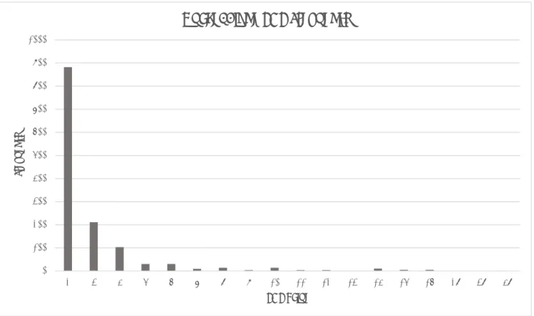 Fig. 9 Quake engine POP Frequency Graph