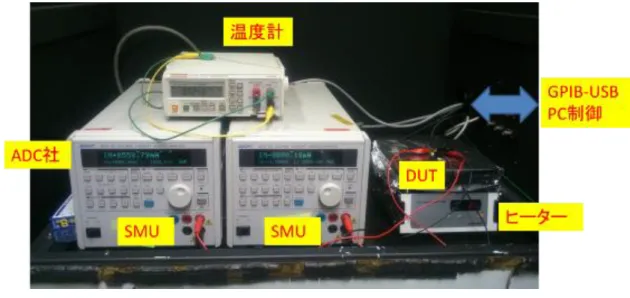 図 3.6  LDMOS の HCI 劣化測定環境 