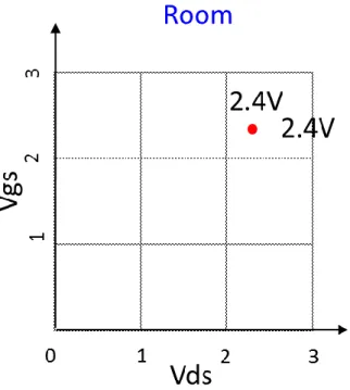 図 3.9  HCI 劣化測定のストレス条件 