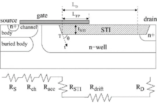 図 3.18  STI 構造をもつ n-channel LDMOS の断面図と等価回路  [12] 