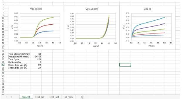 図 5.7    HCI 劣化測定アプリケーションの実行結果 