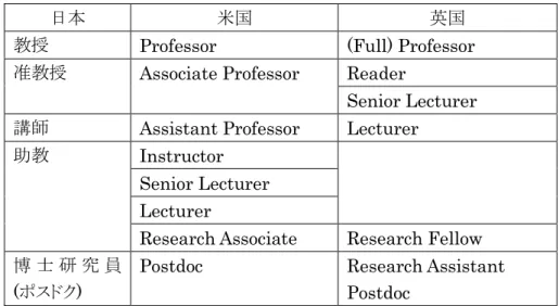 表 1 教員職位の日英語比較