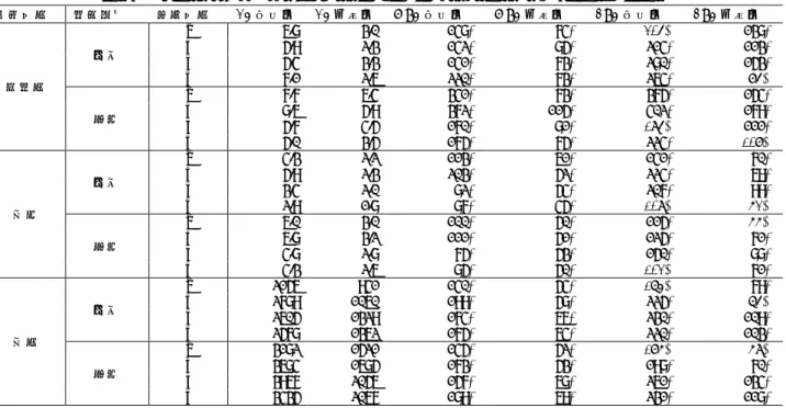 Table 7  Relationships between prediction accuracy and combinations of explanatory variables 