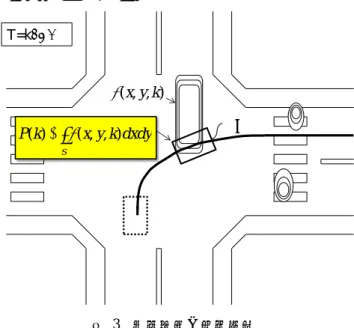 図  2  自動運転システムブロック図  Figure 2 Block diagram of autonomous driving system 