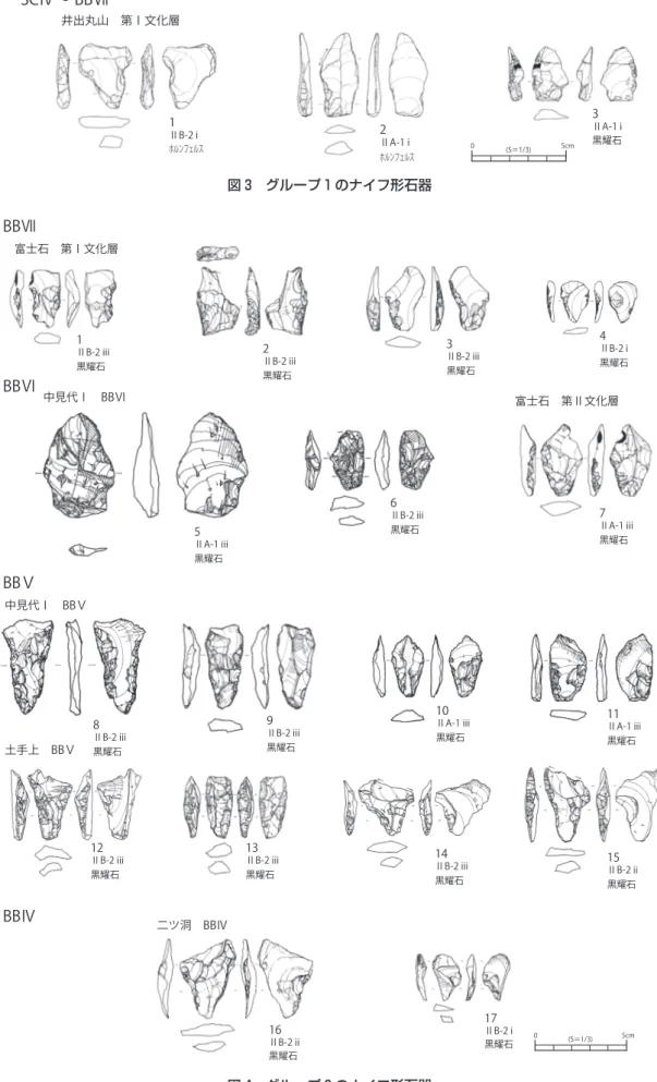 図 3　グループ 1 のナイフ形石器
