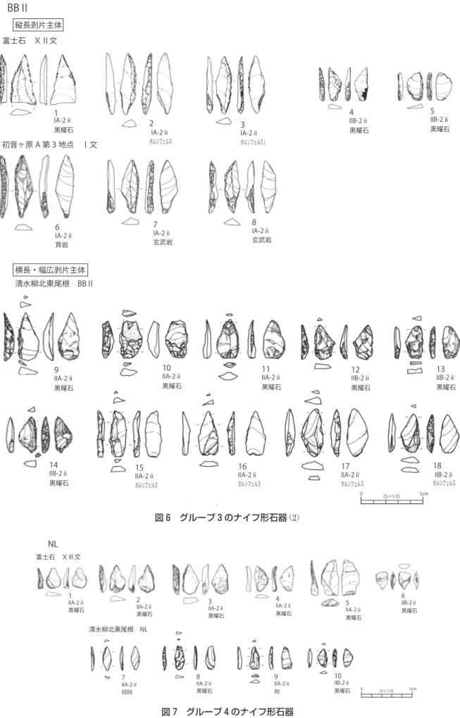 図 6　グループ 3 のナイフ形石器 （2）