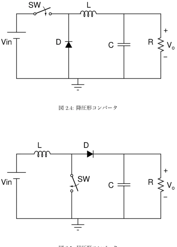図 2.4: 降圧形コンバータ