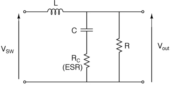 図 2.13: ESR の影響 ため、 K EA の値で安定するかどうか実回路での確認が必要となる。 「電源電圧の変動」 一般的な制御回路は、電源電圧が変動すると、ループゲインも変動する。電 源電圧が高くなるほどループゲインは大きくなるため、電源電圧が大きく変 動する場合は、発振安定度は最大電源電圧で確認する。 本章では基本的なスイッチングコンバータの動作説明と、その制御方法で ある電圧モード制御について説明した。次章ではスイッチングコンバータの １つである単一インダクタ２出力 DC-DC コンバータ回路に
