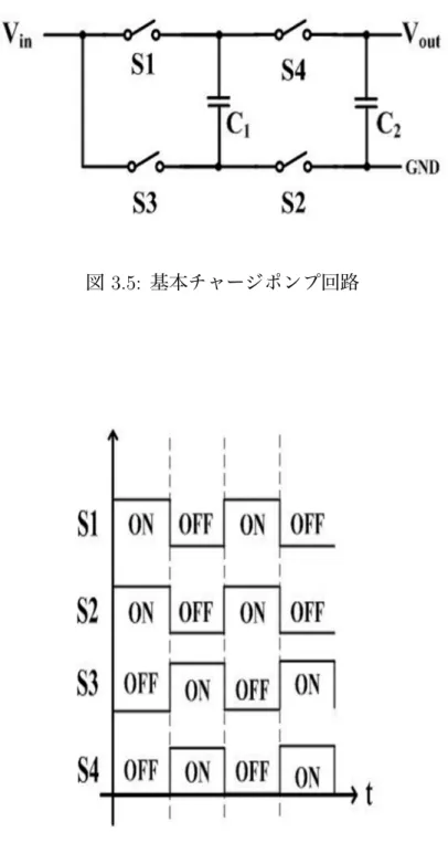 図 3.5: 基本チャージポンプ回路