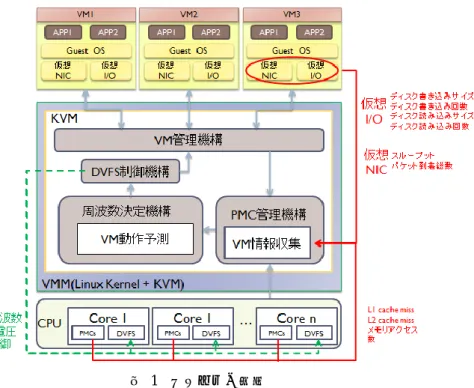 Figure 1  The configuration of system. 
