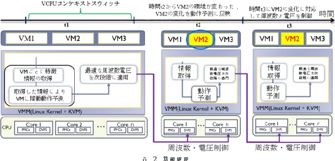 Figure 2  Predicted operation. 
