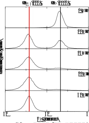 Fig. 5.9 XRD 測定結果  (アニール時間依存) 