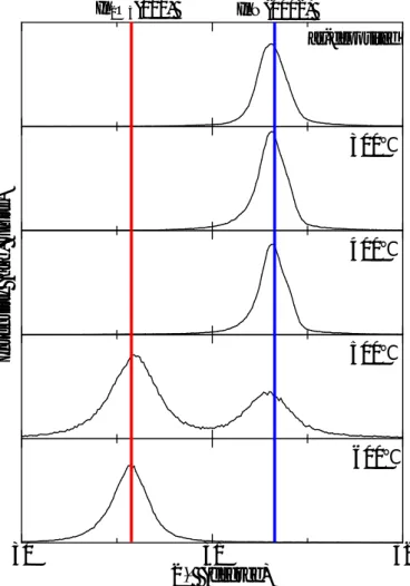 Fig. 5.9 および Fig.5.10 の結果から、InN 結晶から In 2 O 3 結晶への移り変わりが分かる。そし