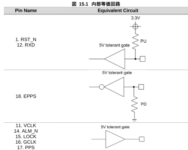 図  15.1 にデジタル信号端子の内部等価回路を示します。 